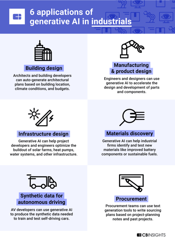 Applications of Generative AI in industrials