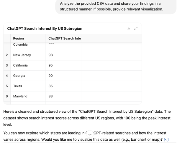 ChatGPT data analysis task