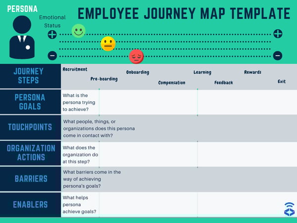 employee journey mapping 