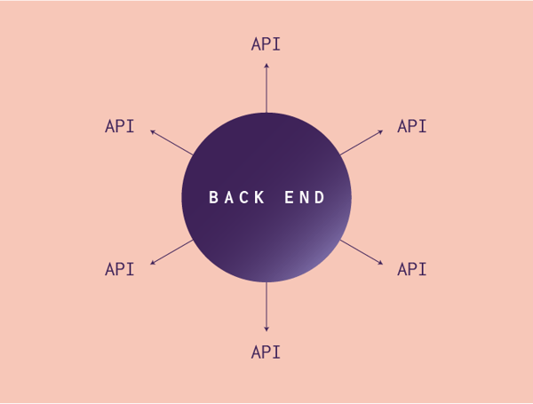 headless commerce architecture