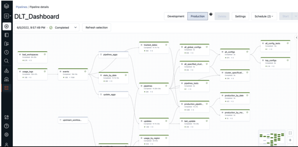 databricks