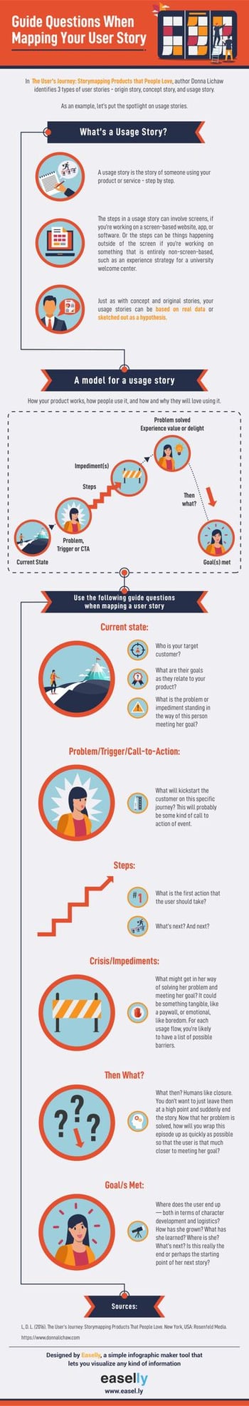 user story mapping infographic