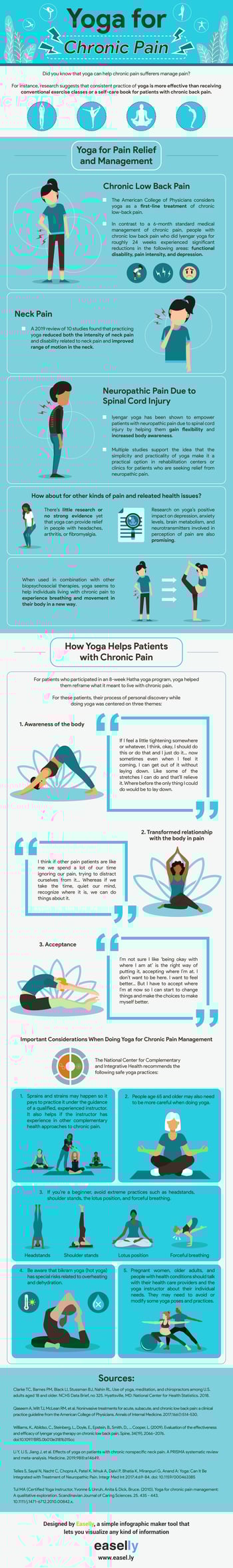 yoga for chronic pain infographic